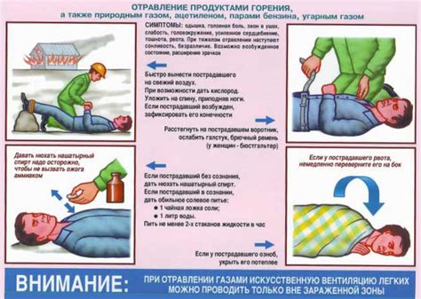 Какие должны быть первые действия при подозрении на отравление газом?