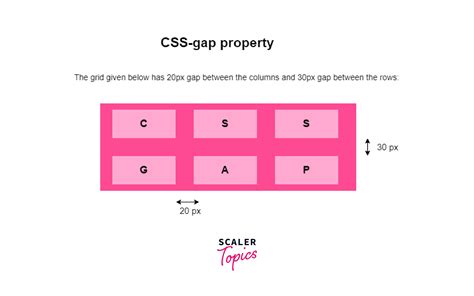 Какие еще CSS-функции могут использоваться вместе с Gap CSS