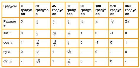 Какие значения может принимать mbps и что они означают?