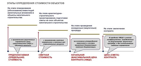 Какие компоненты включаются в стоимость производства?