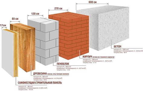 Какие материалы используются для несущих стен?
