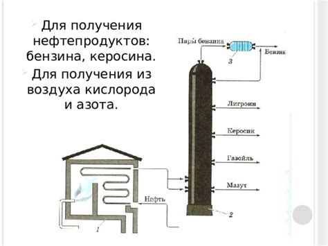 Какие методы используются для получения азота из воздуха