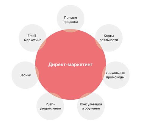 Какие методы можно использовать для настройки градуса в ортезе