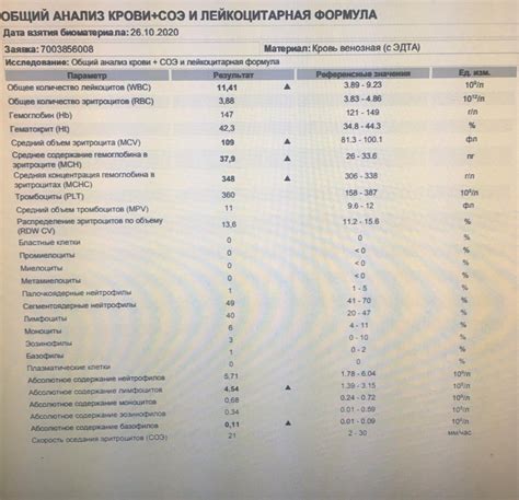 Какие могут быть последствия от отклонения HGB от нормы?