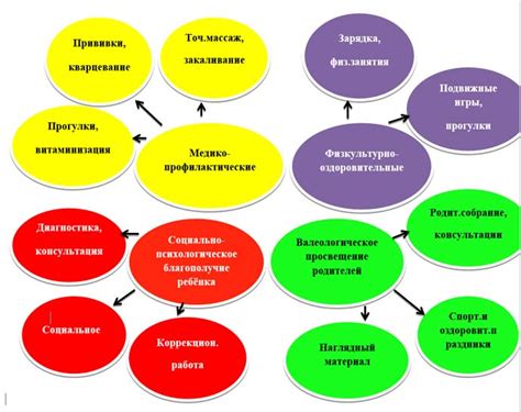 Какие объекты могут быть отнесены к активам организации