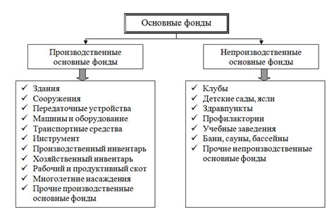 Какие объекты относятся к активной части основных средств