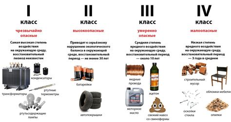 Какие опасности могут возникнуть без очистки