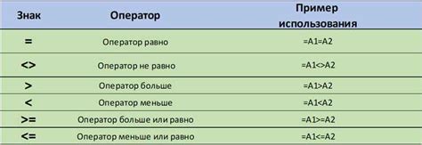 Какие операторы и функции можно использовать в формулах Excel?