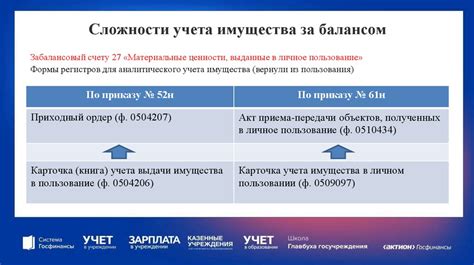 Какие операции проводятся на забалансовых счетах