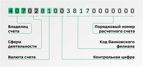 Какие основные различия между лицевым счетом и счетом получателя?