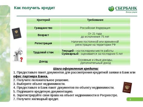 Какие особенности кредитования существуют в Сбербанке