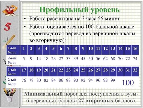 Какие параметры существуют в математике