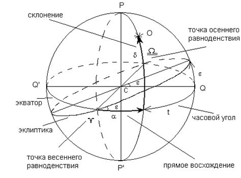 Какие понятия изучаются в астрономии?