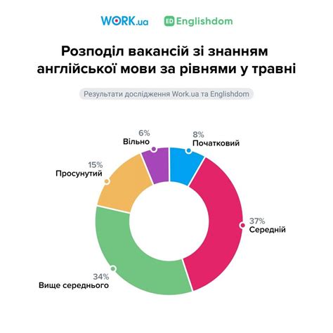 Какие преимущества дает знание даты получения ОГРНИП