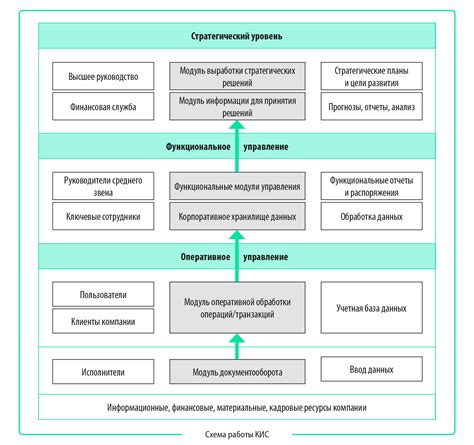 Какие преимущества дает использование кодов наборов?