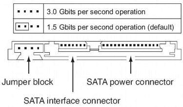 Какие преимущества у SATA 3?