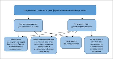 Какие препараты могут быть использованы во время ФГДС в Йошкар-Оле