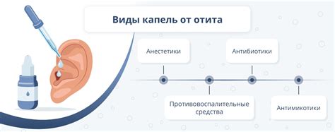 Какие препараты помогают избавить кошку от отита