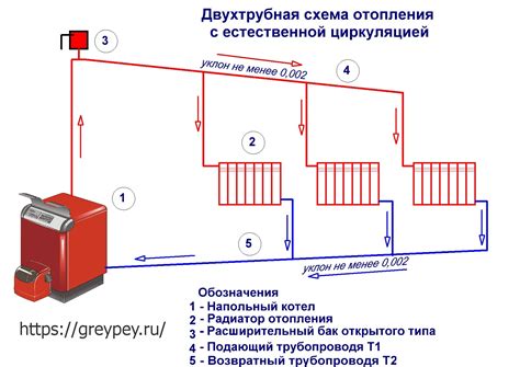 Какие приводы используются в системе отопления для регулирования циркуляции?