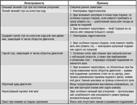 Какие признаки могут указывать на неисправность