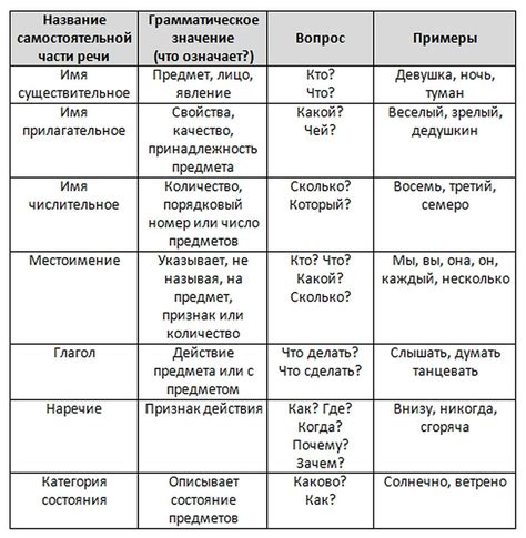 Какие признаки указывают на наличие коммуникативного намерения в русском языке?