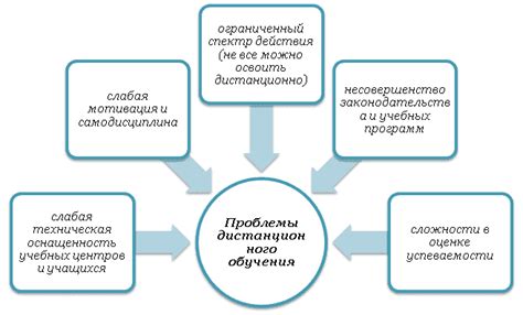 Какие проблемы возникают при работе с неправильно заправленным кондиционером