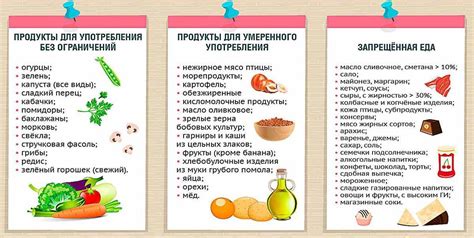 Какие продукты рекомендуется исключить из рациона при газиках