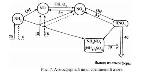 Какие процессы приводят к грануляции на солнце?