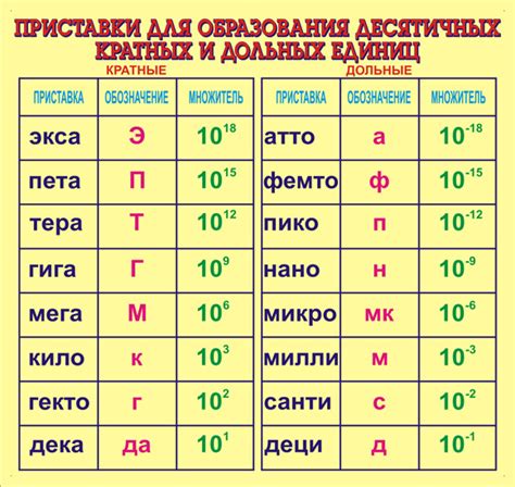 Какие различия между мкг и мг?