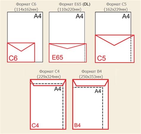Какие размеры выбрать для конверта
