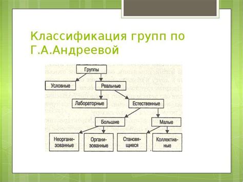 Какие разновидности пауз существуют?