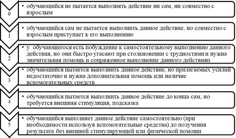 Какие расходы входят в категорию социально бытовых?