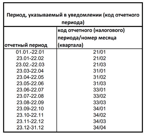 Какие расходы можно учесть в уведомлении по НДФЛ 2023