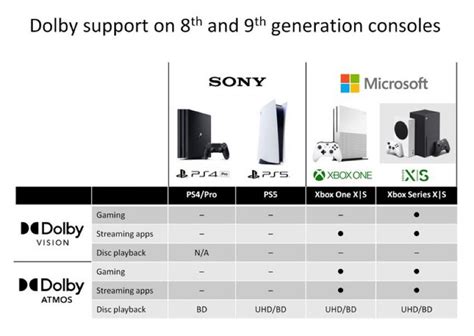 Какие регионы поддерживает Xbox Series X