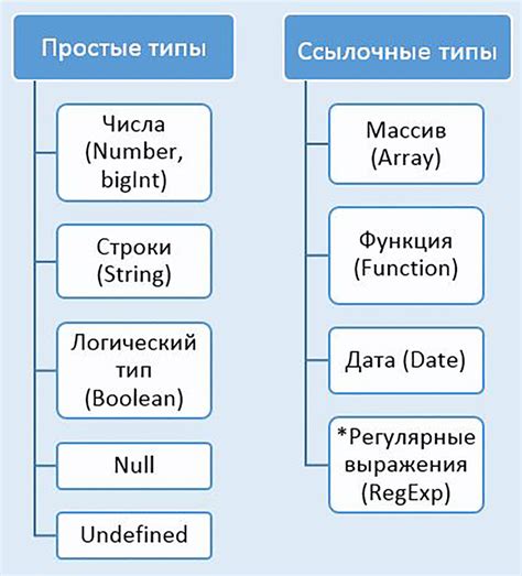 Какие типы данных могут быть определены в Python