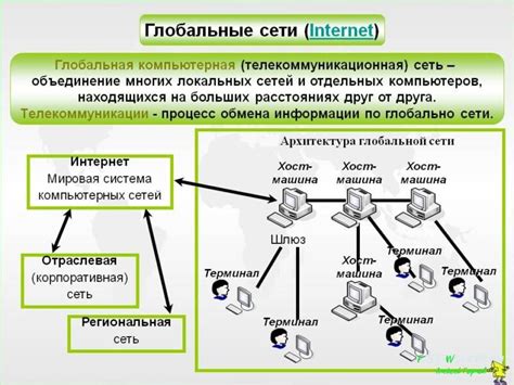 Какие типы компьютерных сетей существуют?