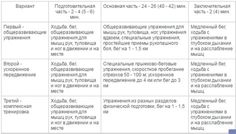 Какие требования предъявляются к физической подготовке женщин в службе по контракту?