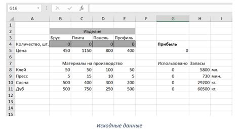 Какие условия нужно выполнить для получения минимальной гарантированной ставки?