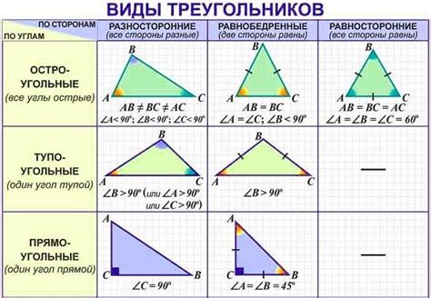 Какие условия определяют остроугольный треугольник