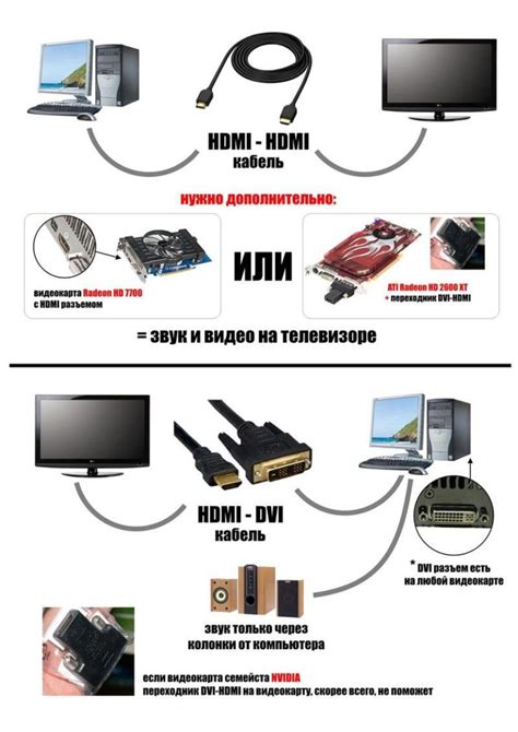 Какие устройства можно подключить через Wi-Fi к телевизору