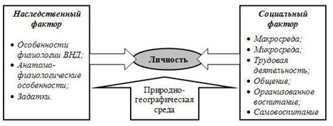 Какие факторы личности предрасполагают к депрессии