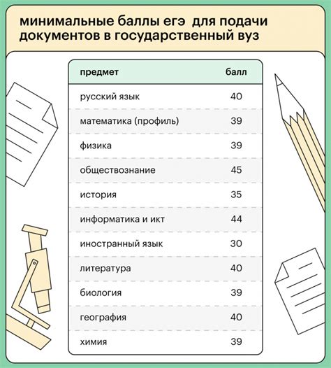 Какие факторы могут влиять на проходные баллы