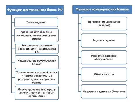 Какие функции выполняет КПП в работе банков