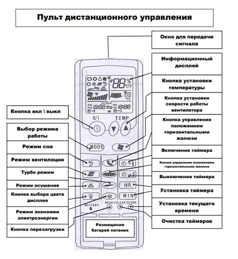 Какие функции доступны на пульте