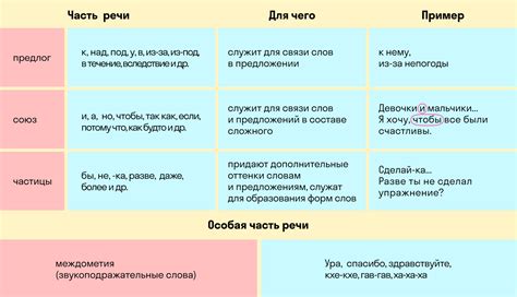 Какие части речи могут быть признаками предмета