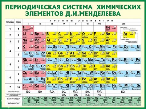 Какие элементы входят в состав номера и что они обозначают