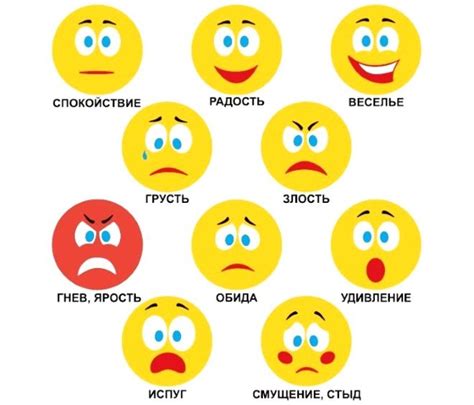 Какие эмоции можно передать открыткой?