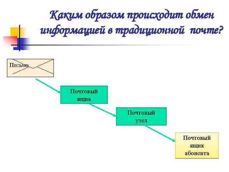 Каким образом происходит обмен данными между ключом и замком