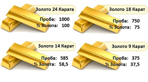 Какова пробы золота 585?