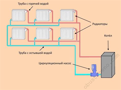 Какова роль насоса в обеспечении циркуляции в системе отопления?